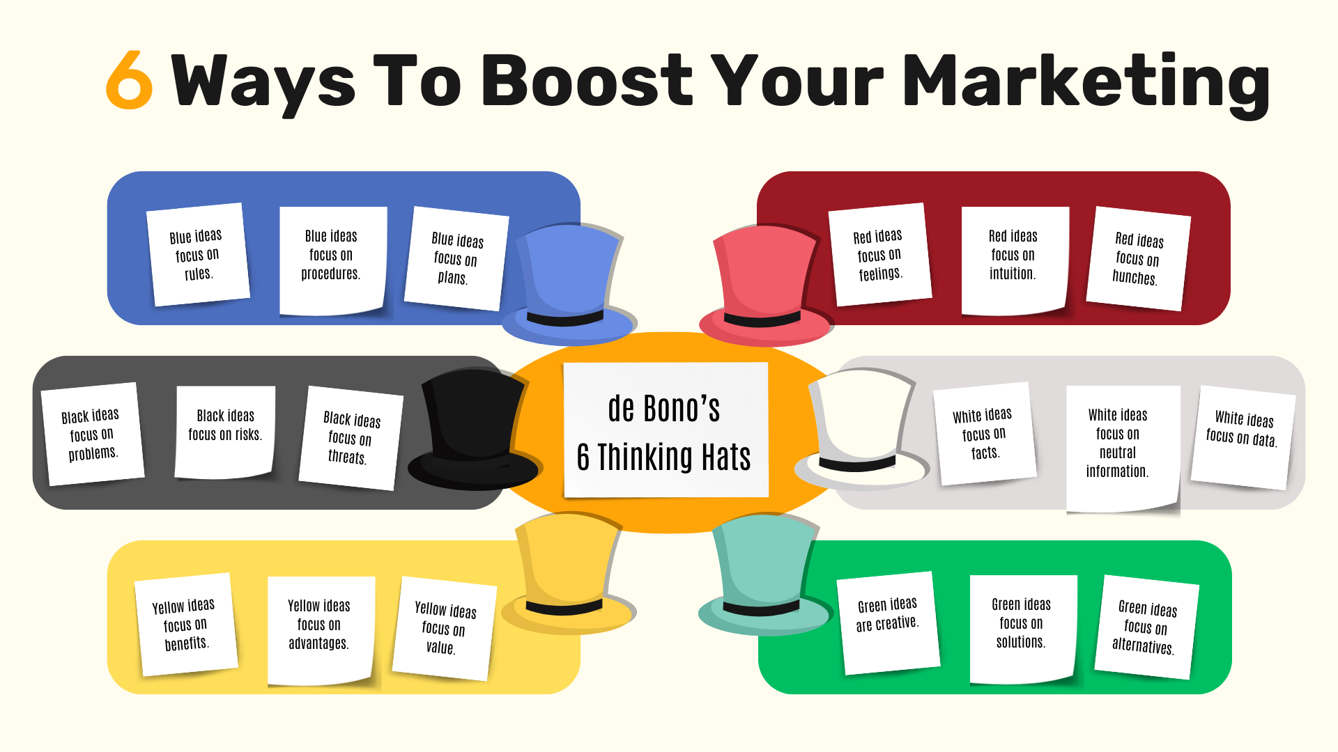6 Ways De Bono’s Thinking Hats Improve Marketing Strategy